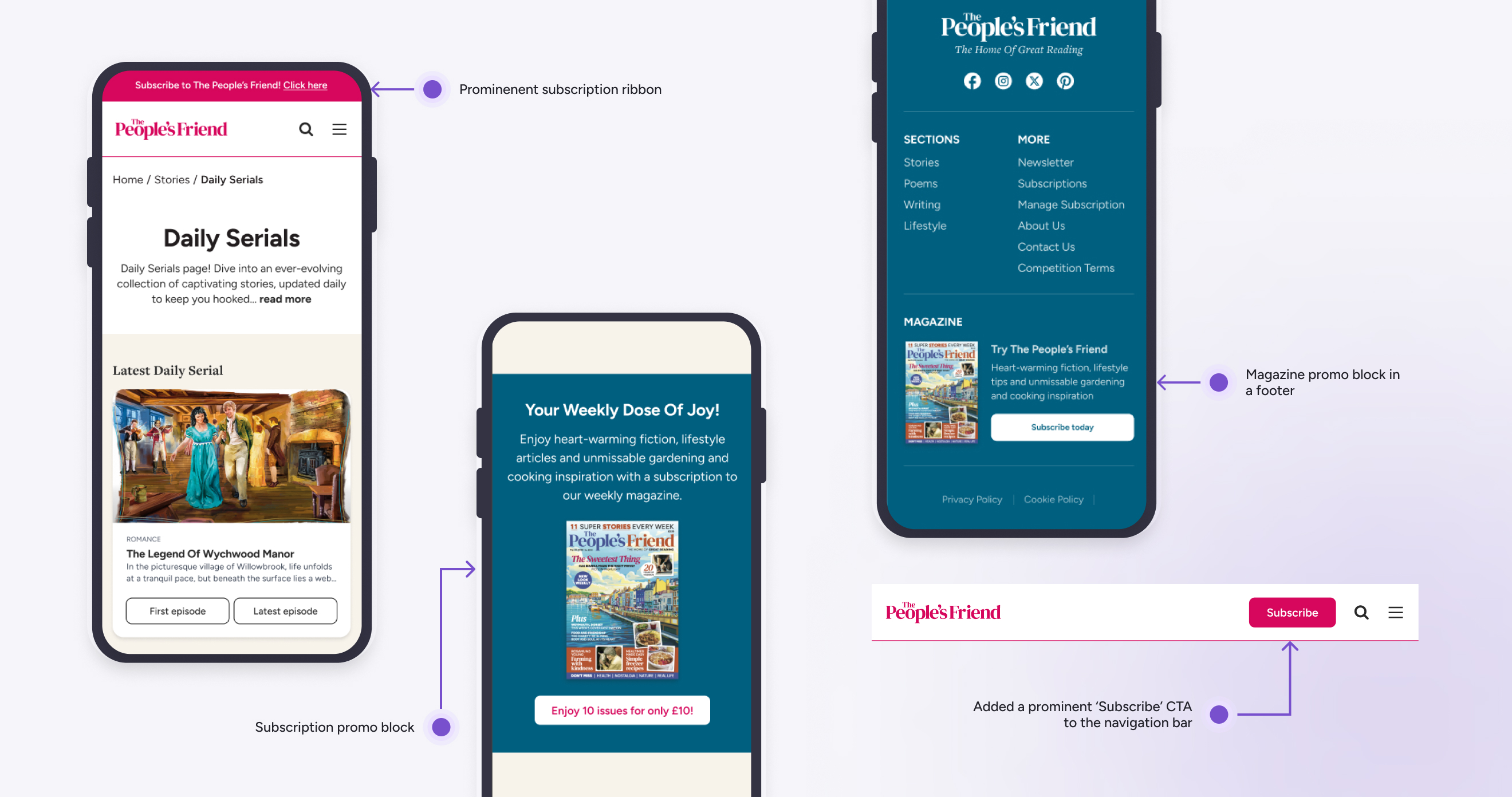 Increasing subs conversions