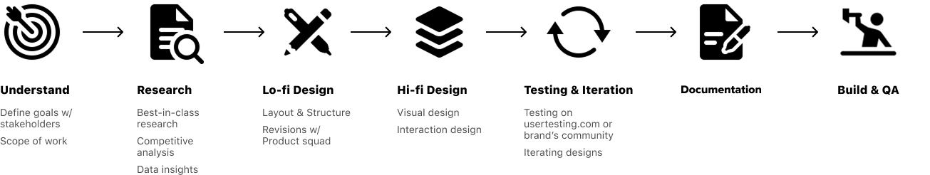 Process scheme